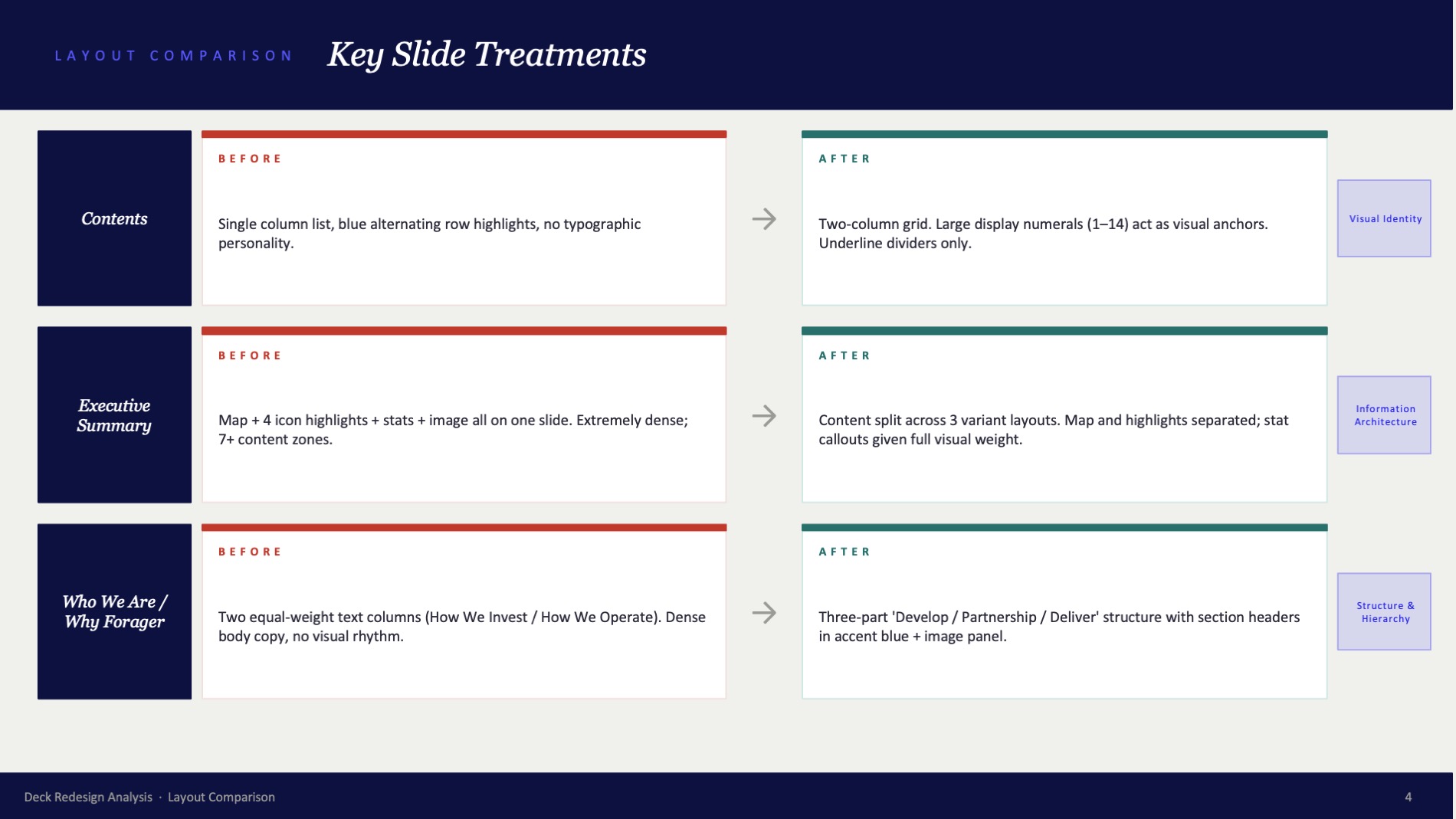 Key Slide Treatments
